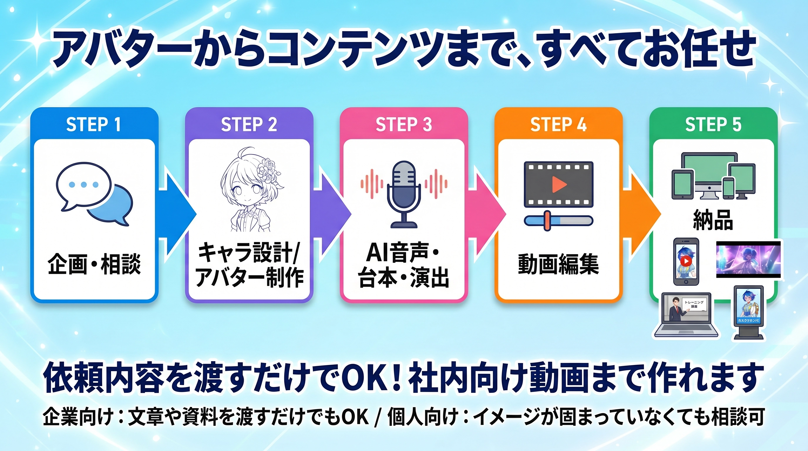 サービスフロー