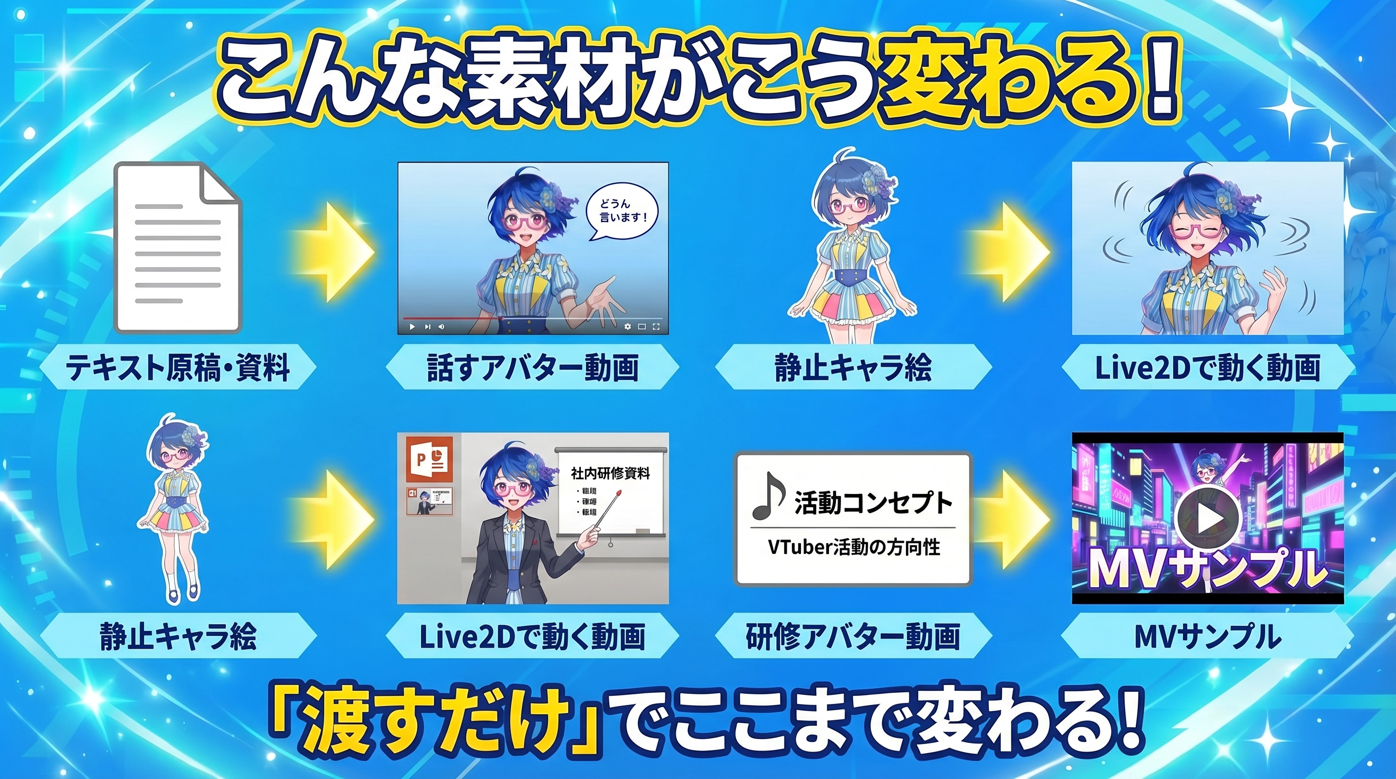 こんな素材がこう変わる