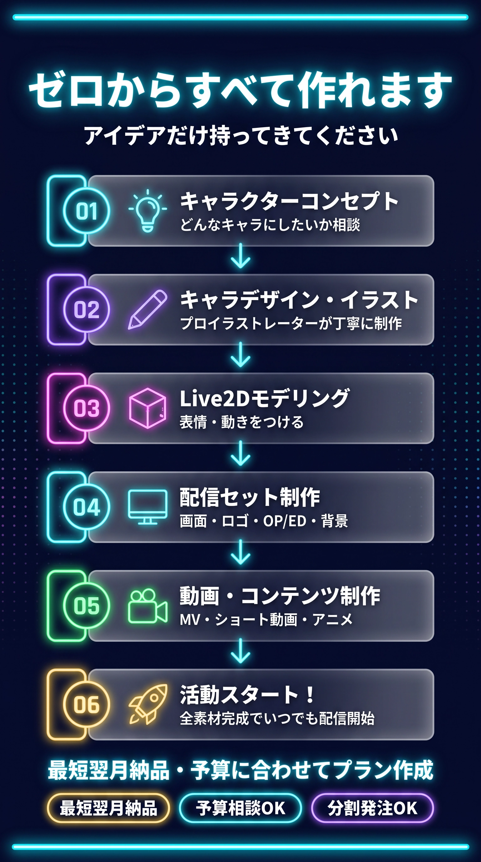 ゼロからすべて作れます